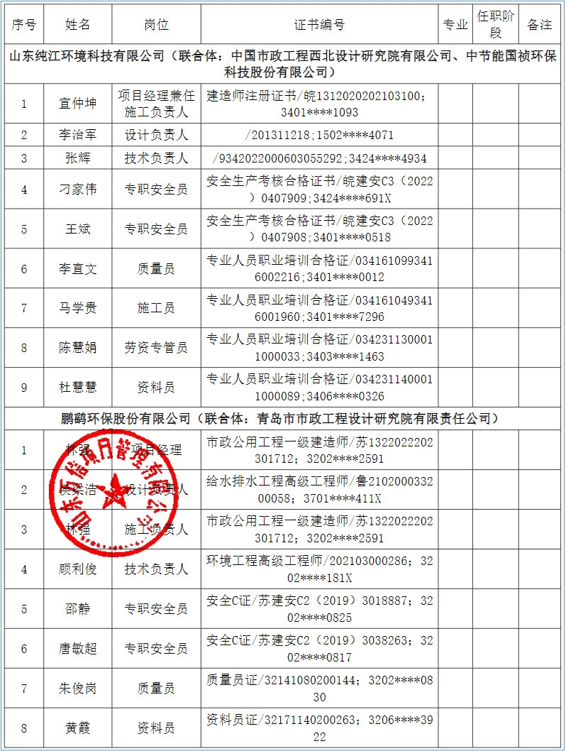 多家名企!烟台古现污水处理厂提标工程总承包项目(EPC)定标候选人公示