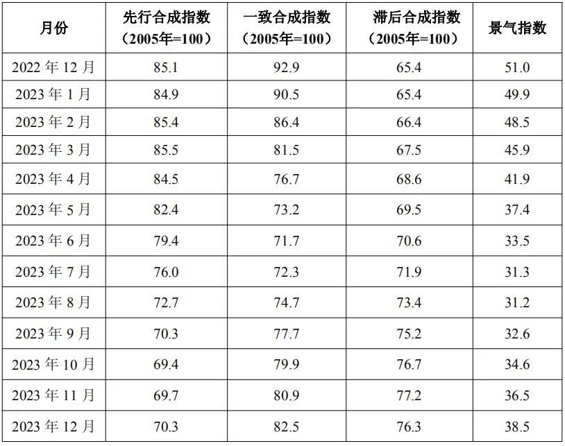 铅锌产业运行情况与趋势