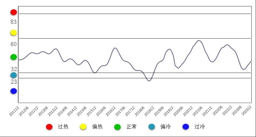 铅锌产业运行情况与趋势