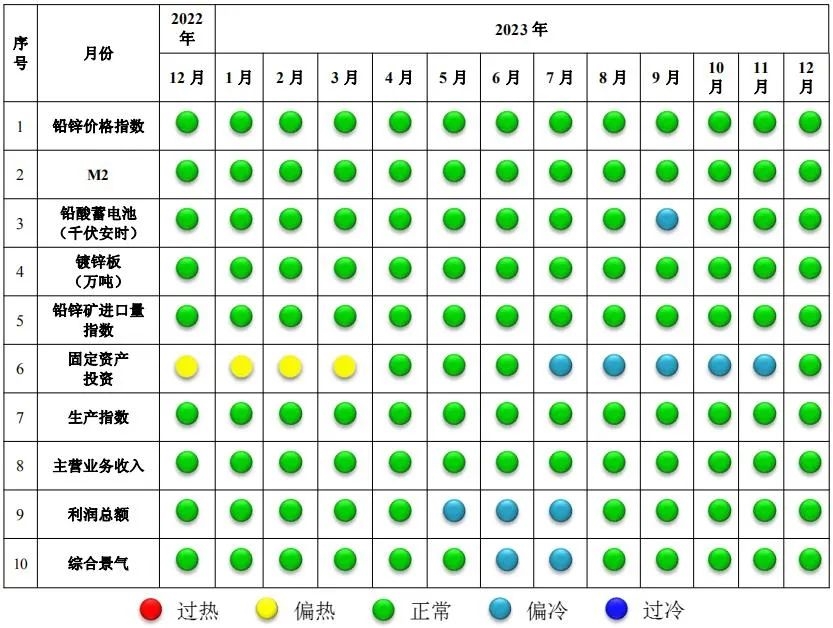 铅锌产业运行情况与趋势