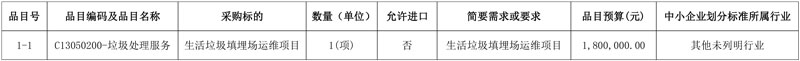 福建尤溪县生活垃圾填埋场运维和生活垃圾外运焚烧处置项目公开招标!
