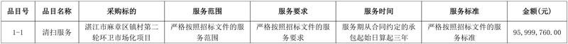 近亿元!广东万家美环保中标湛江市麻章区镇村第二轮环卫市场化项目