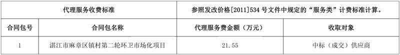 近亿元!广东万家美环保中标湛江市麻章区镇村第二轮环卫市场化项目