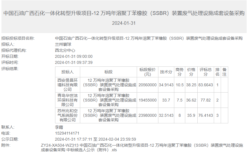 中国石油广西石化12万吨年溶聚丁苯橡胶装置废气处理设施采购中标候选人公示-环保卫士