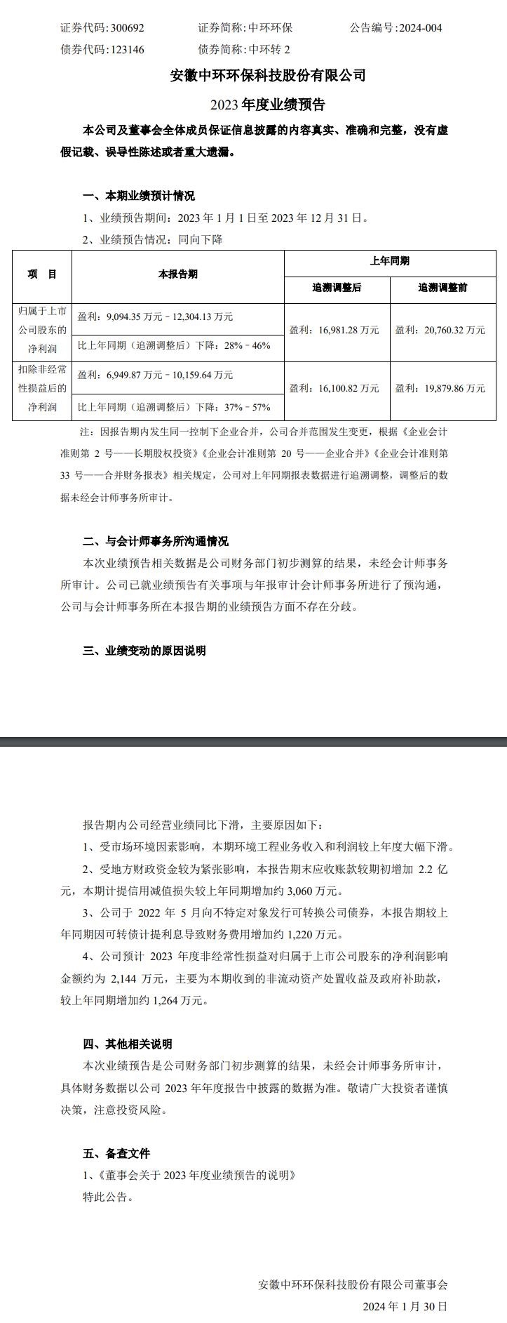 中环环保：预计2023年净利润下降28%-46%-环保卫士