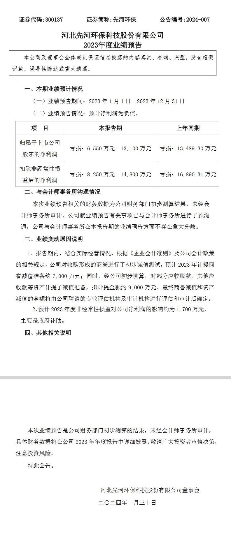 先河环保2023年净利润亏损6550万元–13100万元