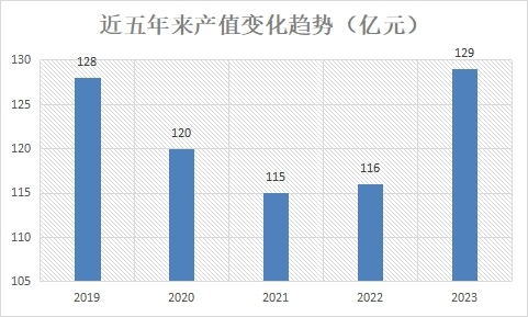 2023年噪声与振动控制行业评述及2024年发展展望