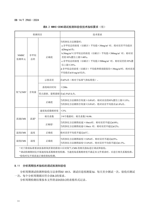山西省发布《固定污染源废气非甲烷总烃排放连续监测系统建设验收技术规范》