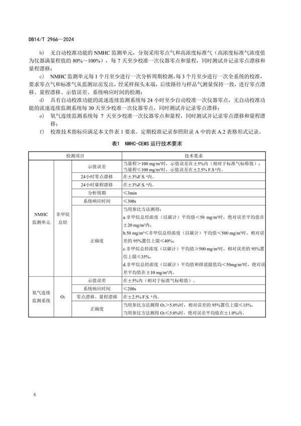 山西省发布《固定污染源废气非甲烷总烃排放连续监测系统运行维护技术规范》