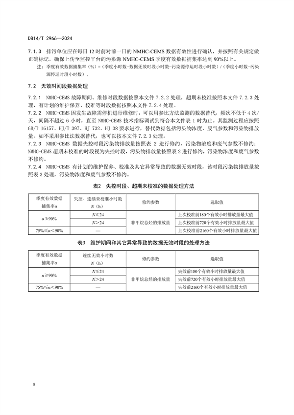 山西省发布《固定污染源废气非甲烷总烃排放连续监测系统运行维护技术规范》