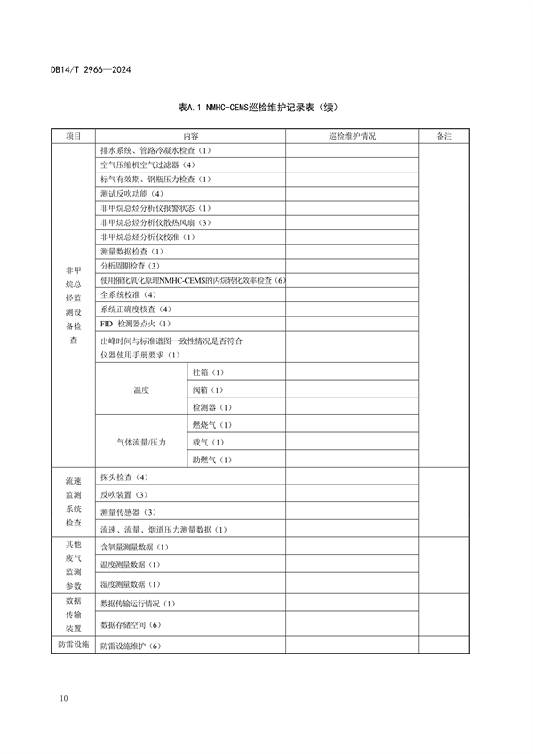 山西省发布《固定污染源废气非甲烷总烃排放连续监测系统运行维护技术规范》