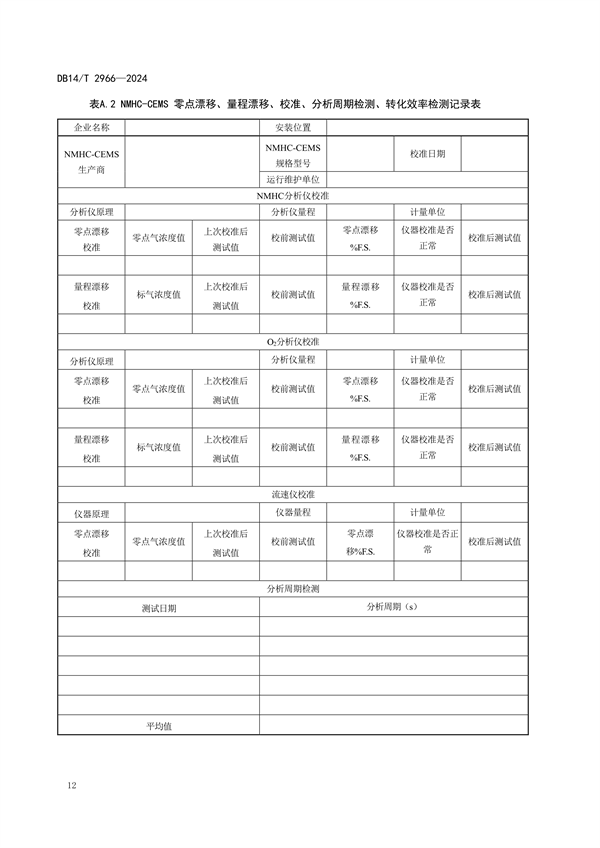山西省发布《固定污染源废气非甲烷总烃排放连续监测系统运行维护技术规范》