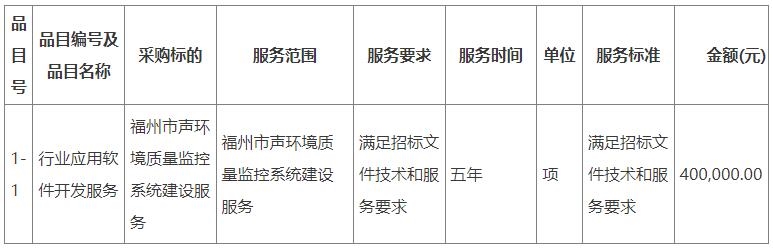 福州市声环境质量监控系统建设服务结果公告(采购包1)