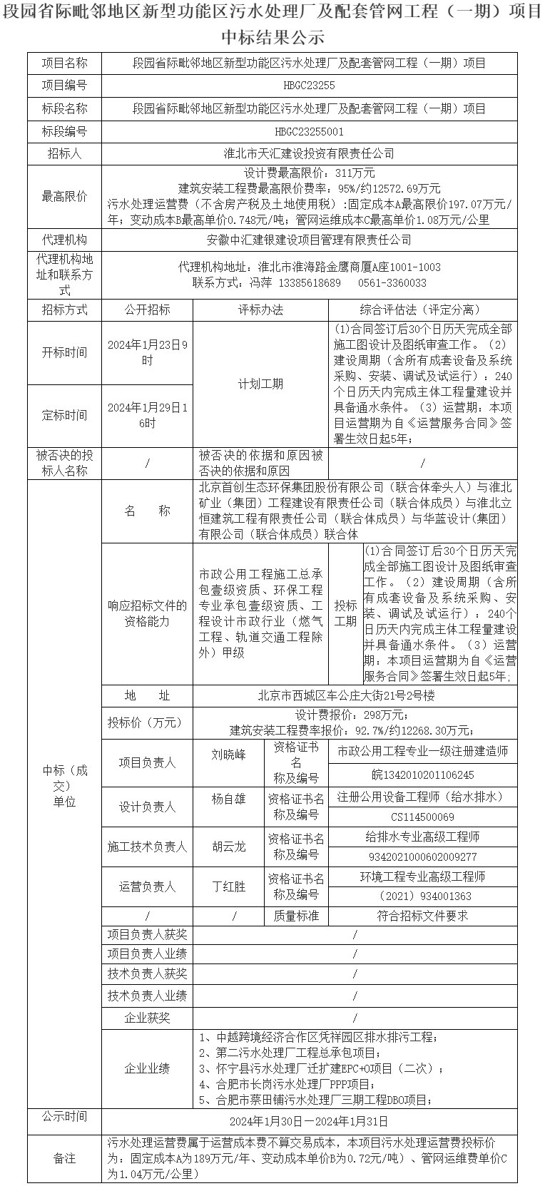 首创环保集团牵头中标淮北段园总投资超5亿污水处理厂及配套管网工程!