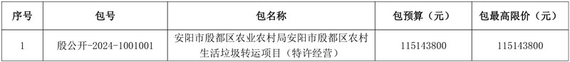 超1.15亿!安阳市殷都区农村生活垃圾转运项目(特许经营)招标