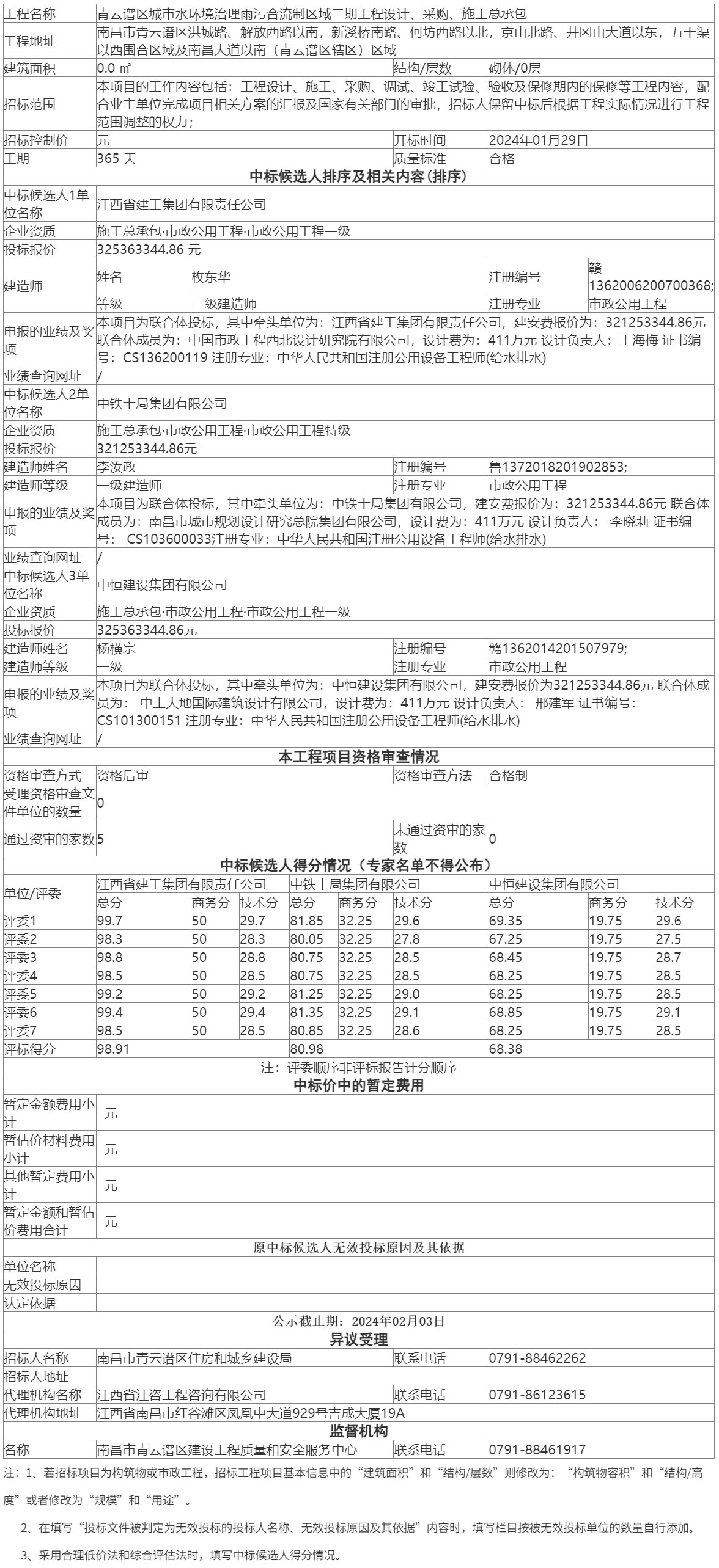 超3亿!南昌青云谱区城市水环境治理雨污合流制区域二期工程设计、采购、施工总承包中标候选人公示!