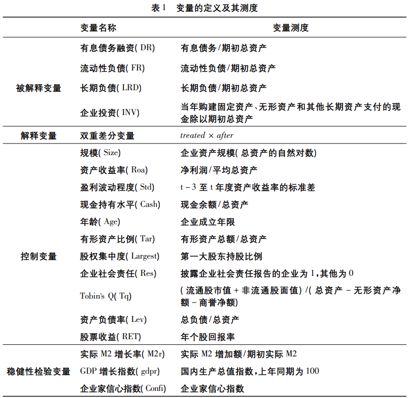 文献分析 | 绿色信贷是否影响重污染企业的投融资行为