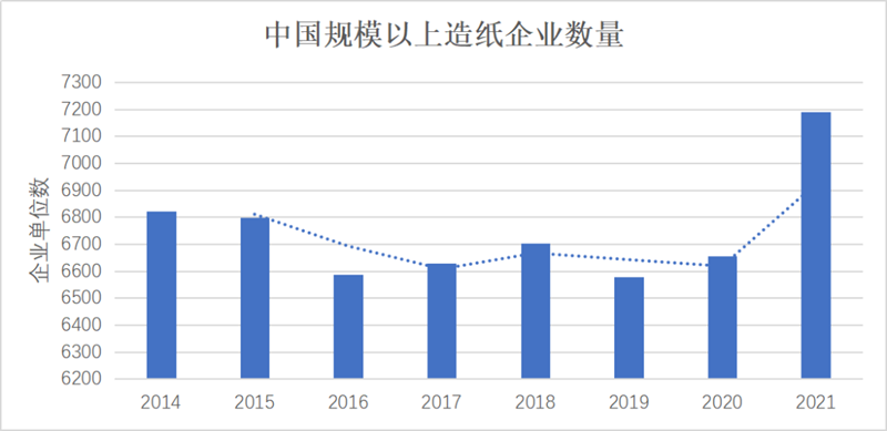 IIGF观点 | 张宜静、严颖洋:“双碳”目标驱动下造纸业低碳转型之路浅探