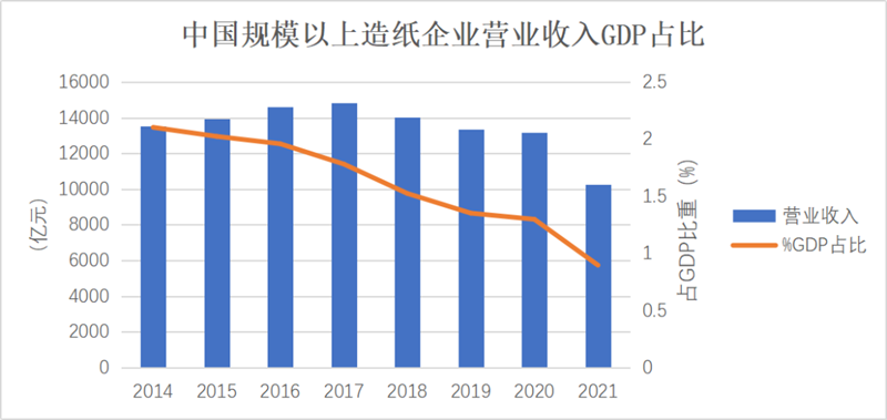 IIGF观点 | 张宜静、严颖洋:“双碳”目标驱动下造纸业低碳转型之路浅探