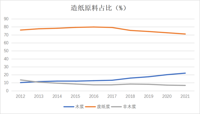 IIGF观点 | 张宜静、严颖洋:“双碳”目标驱动下造纸业低碳转型之路浅探