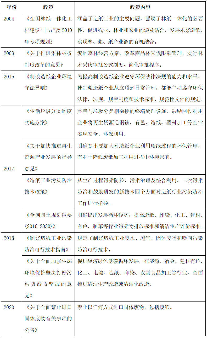 IIGF观点 | 张宜静、严颖洋:“双碳”目标驱动下造纸业低碳转型之路浅探