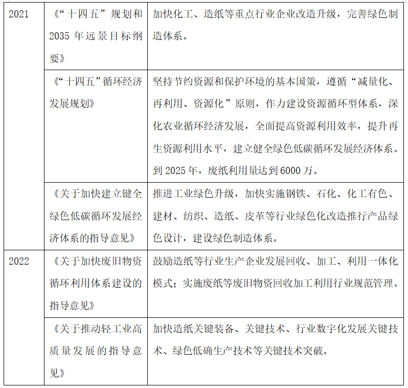 IIGF观点 | 张宜静、严颖洋:“双碳”目标驱动下造纸业低碳转型之路浅探