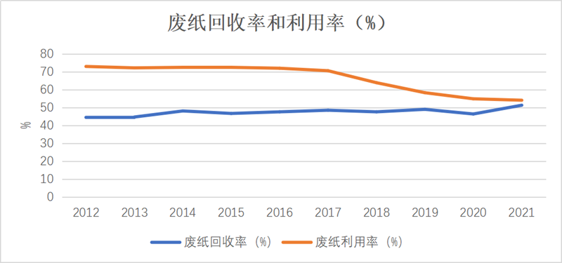 IIGF观点 | 张宜静、严颖洋:“双碳”目标驱动下造纸业低碳转型之路浅探