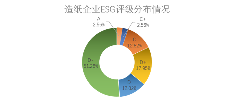 IIGF观点 | 张宜静、严颖洋:“双碳”目标驱动下造纸业低碳转型之路浅探