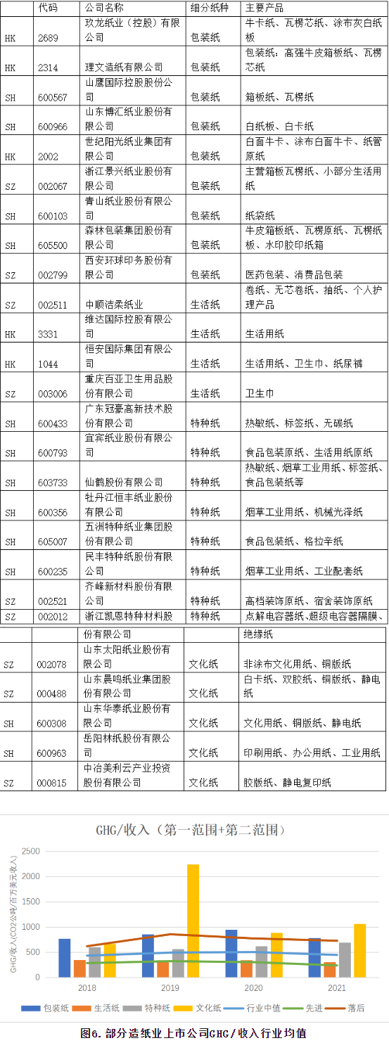 IIGF观点 | 张宜静、严颖洋:“双碳”目标驱动下造纸业低碳转型之路浅探