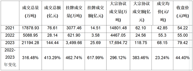 IIGF专刊丨2023中国碳市场年报