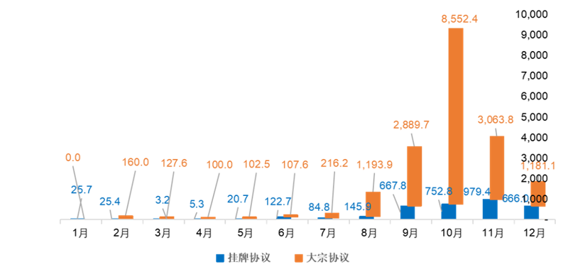IIGF专刊丨2023中国碳市场年报