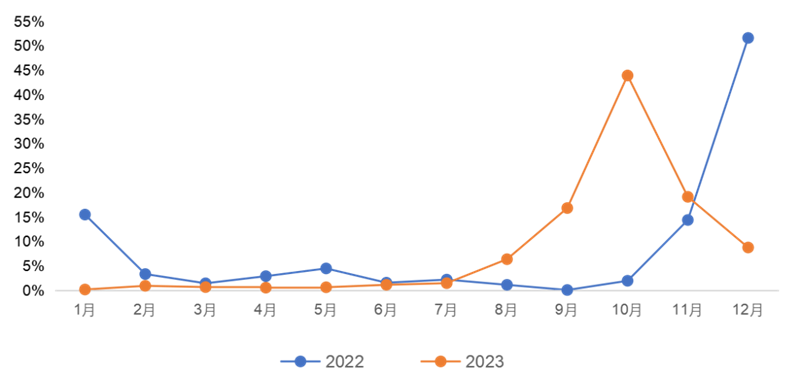 IIGF专刊丨2023中国碳市场年报
