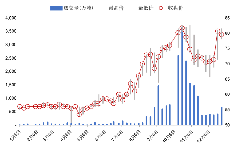 IIGF专刊丨2023中国碳市场年报