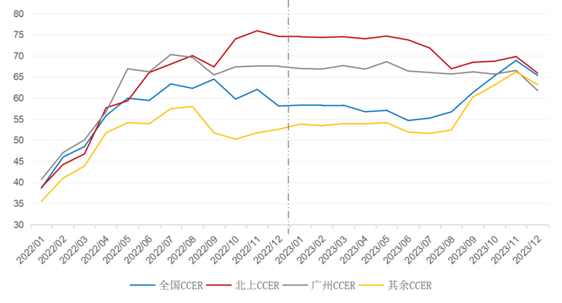 IIGF专刊丨2023中国碳市场年报