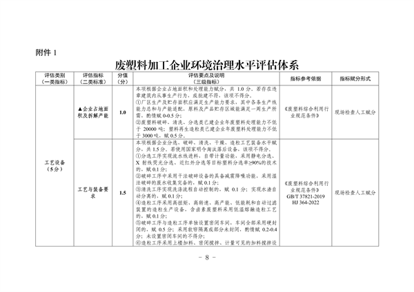 杭州市废塑料加工行业污染整治提升实施方案（征求意见稿）