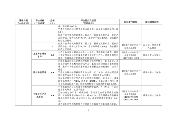 杭州市废塑料加工行业污染整治提升实施方案（征求意见稿）