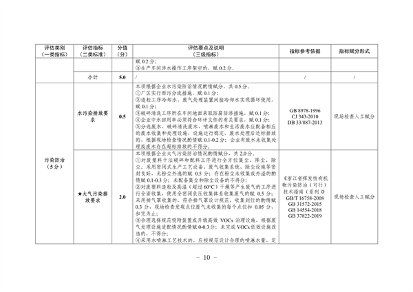 杭州市废塑料加工行业污染整治提升实施方案（征求意见稿）