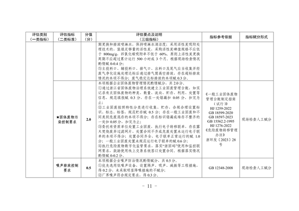 杭州市废塑料加工行业污染整治提升实施方案（征求意见稿）