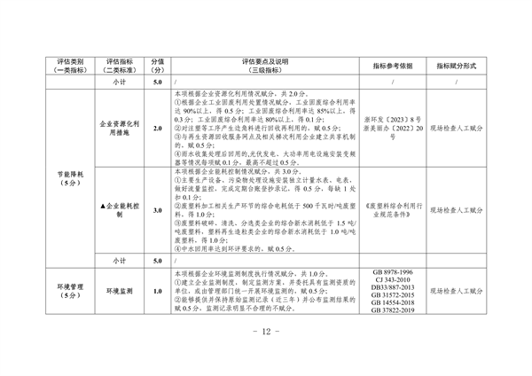 杭州市废塑料加工行业污染整治提升实施方案（征求意见稿）