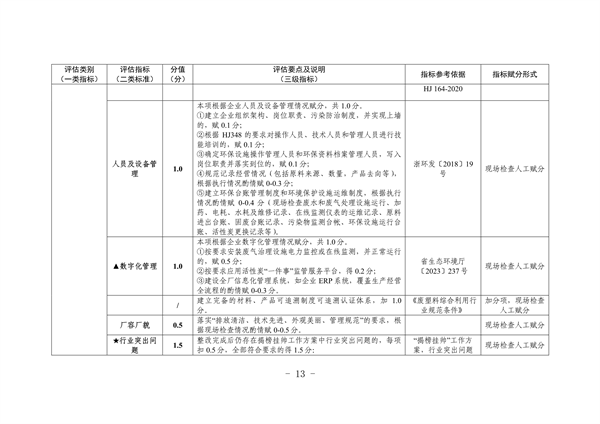 杭州市废塑料加工行业污染整治提升实施方案（征求意见稿）