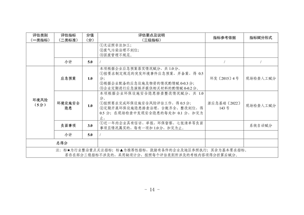 杭州市废塑料加工行业污染整治提升实施方案（征求意见稿）