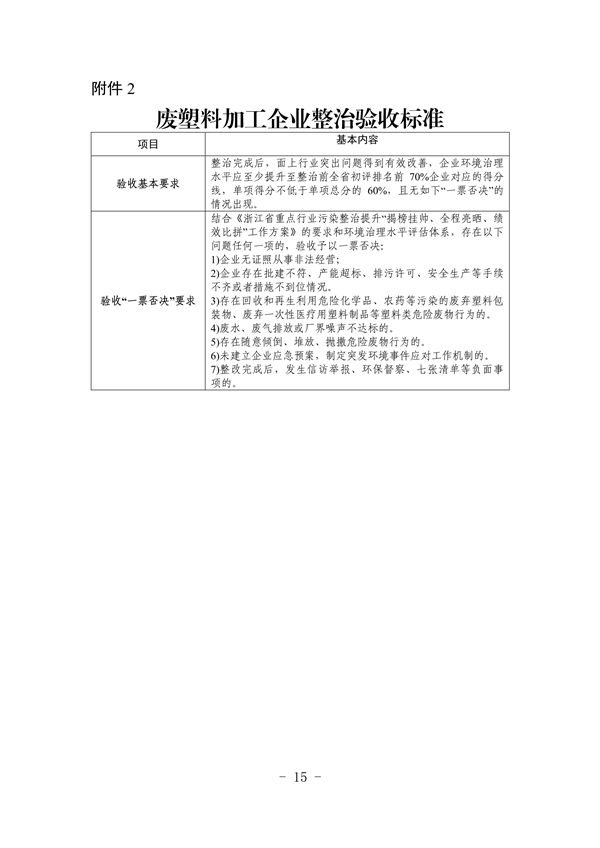 杭州市废塑料加工行业污染整治提升实施方案（征求意见稿）