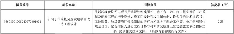 600吨/天!石河子市垃圾焚烧发电项目改造工程设计公开招标!
