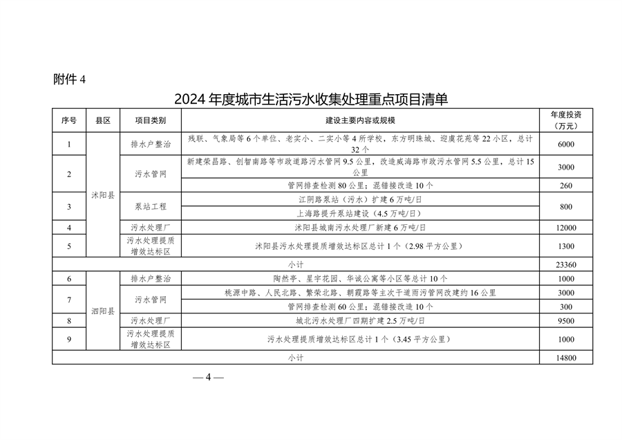 宿迁市城市生活污水集中收集处理率提升实施方案（2024-2025年）征求意见