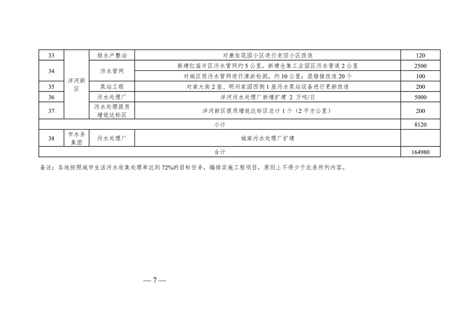 宿迁市城市生活污水集中收集处理率提升实施方案（2024-2025年）征求意见
