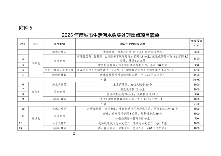 宿迁市城市生活污水集中收集处理率提升实施方案（2024-2025年）征求意见