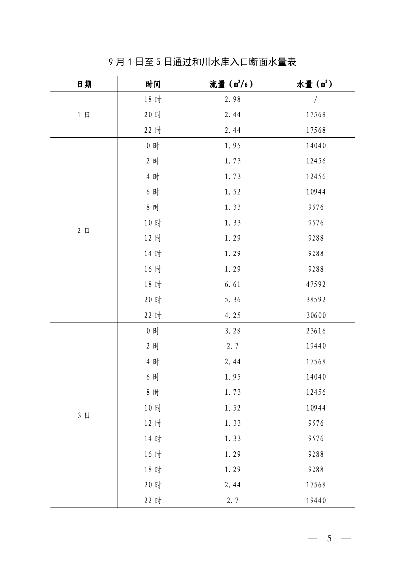 山西省生态环境厅印发《突发水污染事件态势研判要点》！
