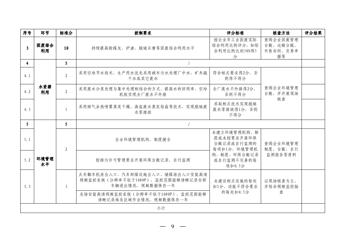 山西省生态环境厅印发《煤电机组环保绩效排序办法（试行）》！