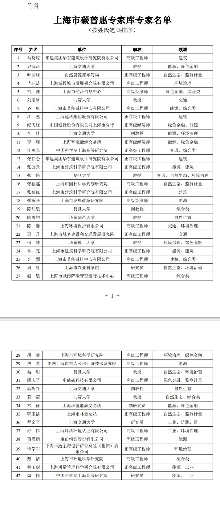 上海市碳普惠专家库专家名单公布-环保卫士