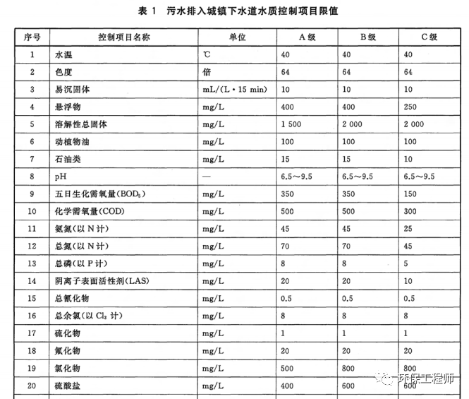 一场暴雪过后 我的污水处理含盐量剧增！-环保卫士